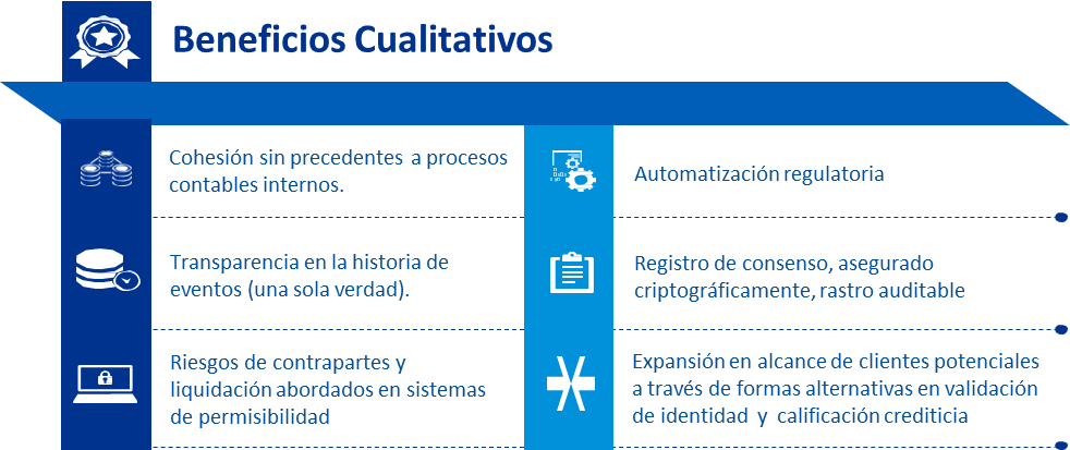beneficios de blockchain