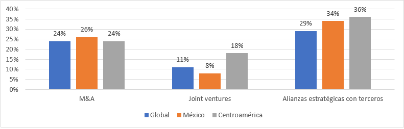 Grafica1CEOOutlook