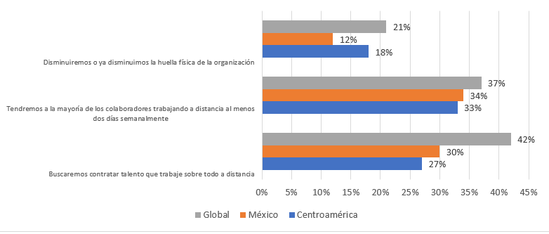 Grafica2CEOOutlook