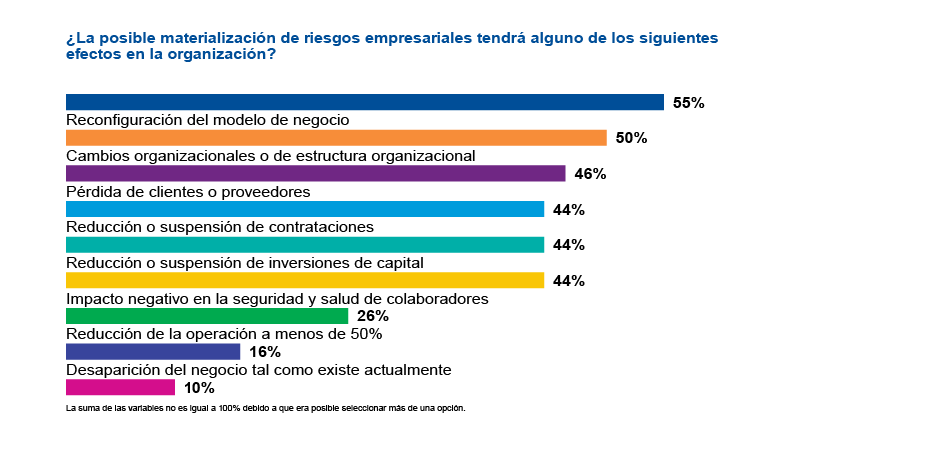 Grafica1