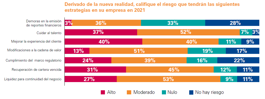 gráfica-blog-riesgos-empresas