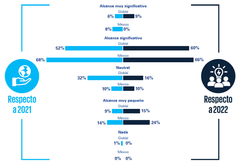 Los retos ASG más apremiantes para las y los CEO
