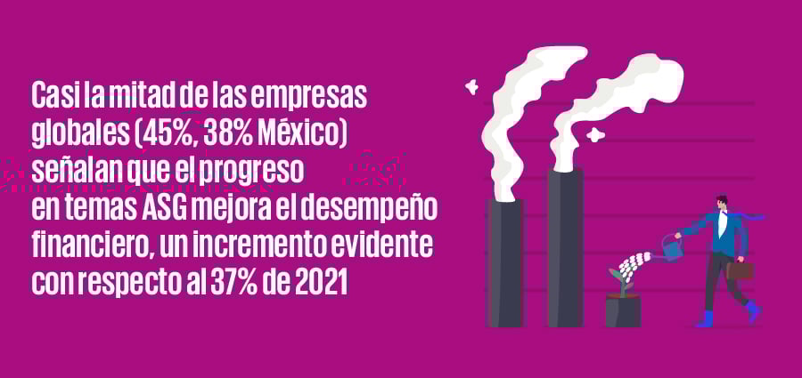 Los retos ASG más apremiantes para las y los CEO