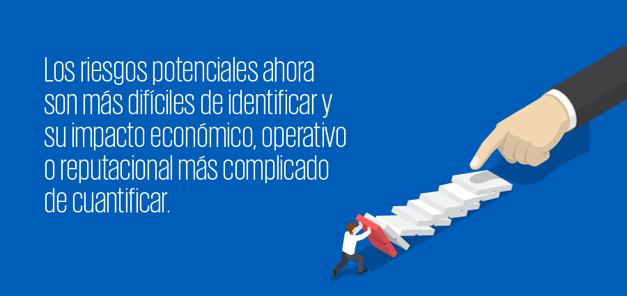 Riesgos de forex