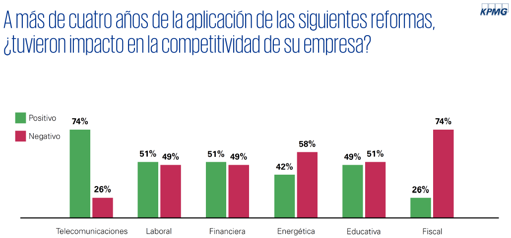 Gráfica1-impacto-reformas-estructurales