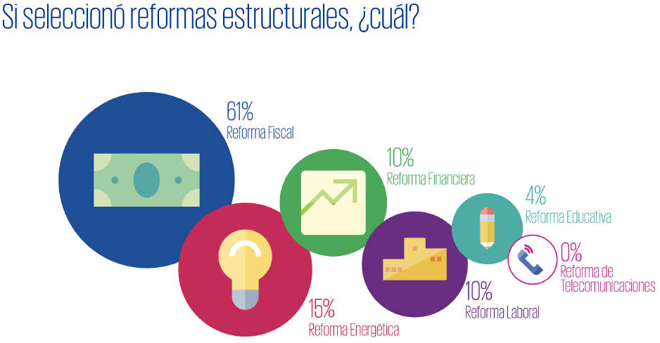 Gráfica2-impacto-reformas-estructurales
