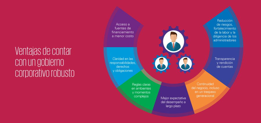 La importancia del gobierno corporativo en las empresas familiares