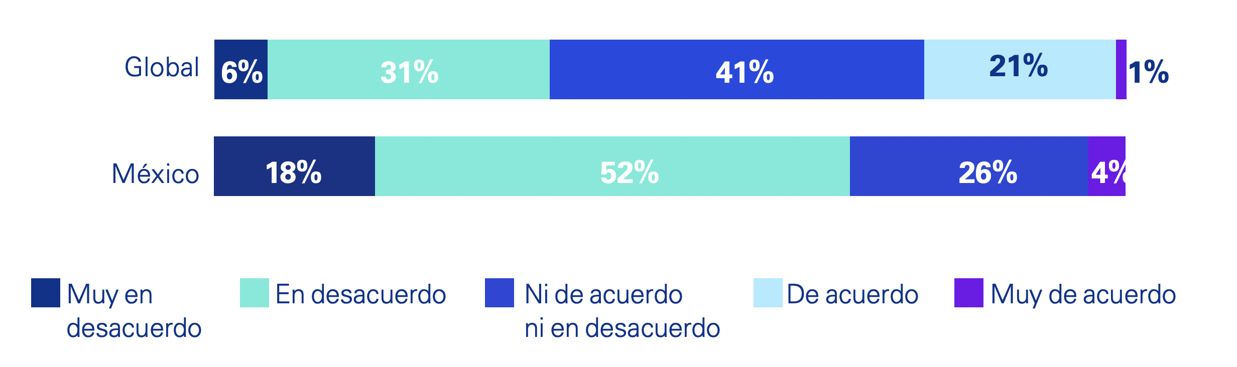 Conozca cómo la inteligencia artificial generativa puede incrementar las ganancias y habilidades humanas en México, pese a sus retos éticos y de seguridad.