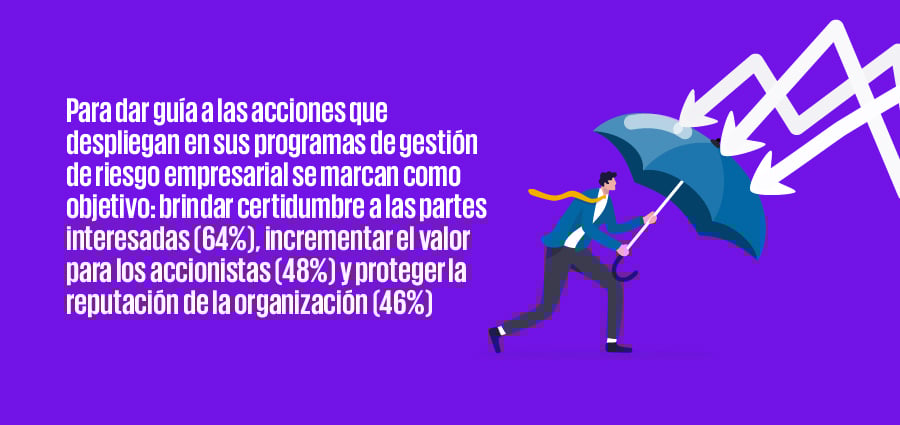  Gestión de riesgos: redefinir prioridades para alcanzar el crecimiento sostenible