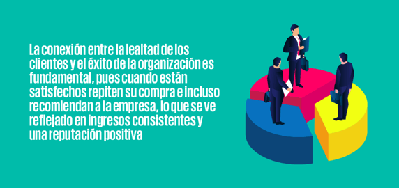 Gráfico de tres personas en un diagrama de pastel, destacando la conexión entre la lealtad del cliente y el éxito organizacional