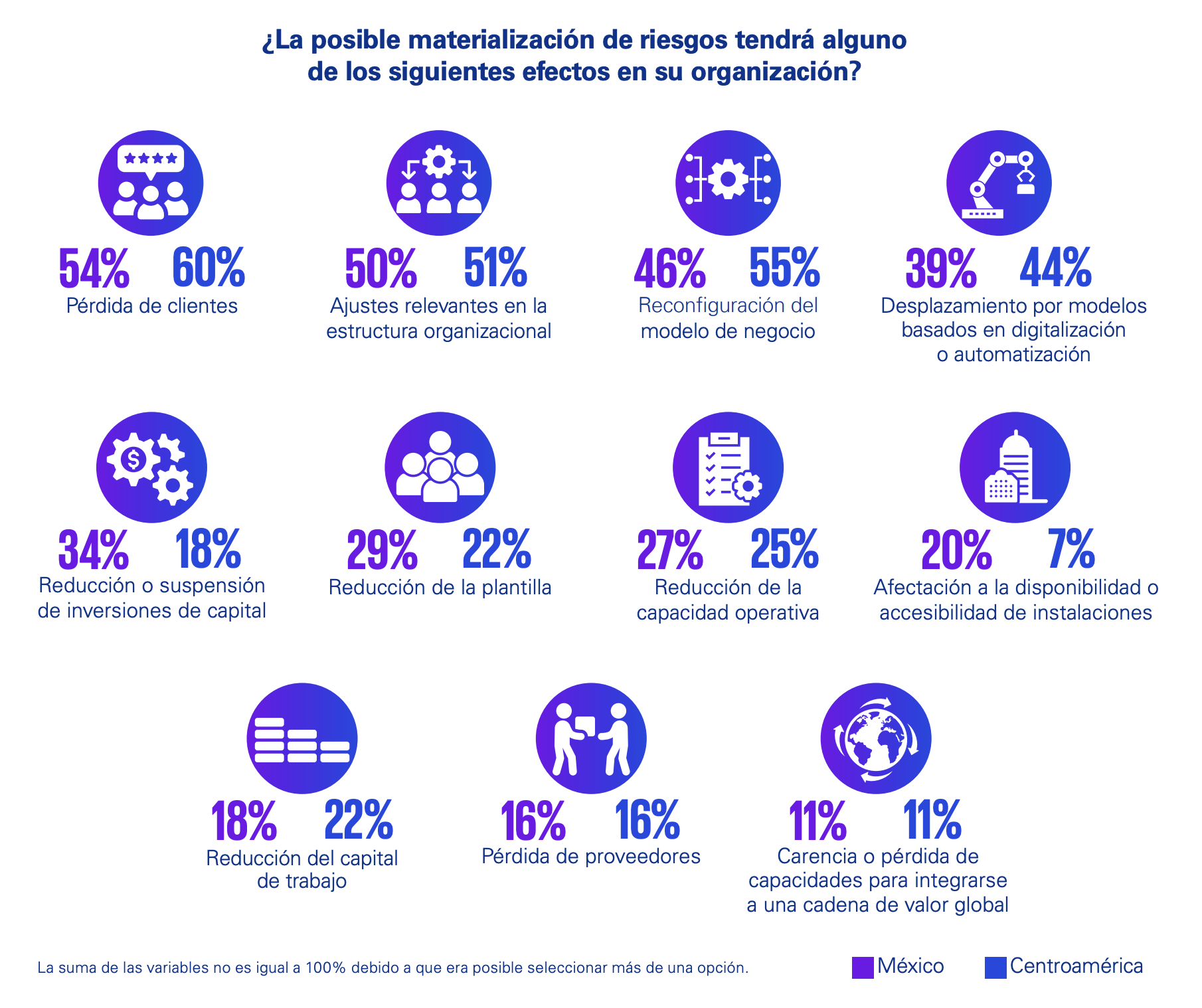 Materialización de riesgos en las organizaciones