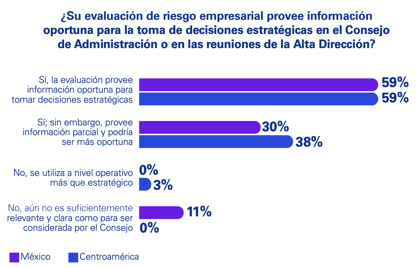 Evaluación de riesgo empresarial