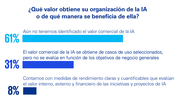 grafica2