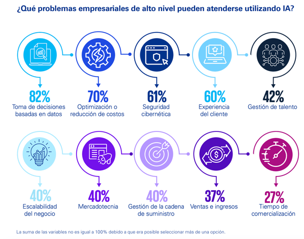 grafica3