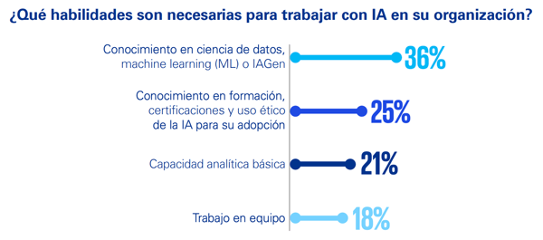 grafica5