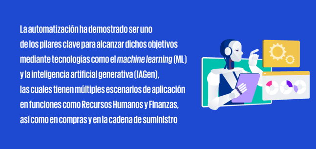 frase_resaltada_900px-Blog-Como-obtener-el-mayor-valor-de-la-digitalizacion