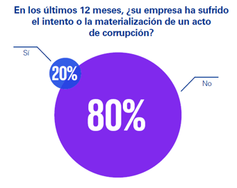 grafica1