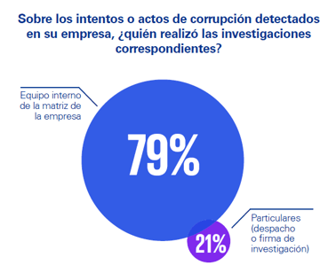 grafica2