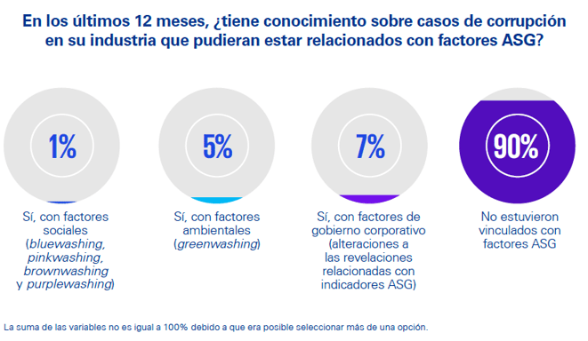 grafica3