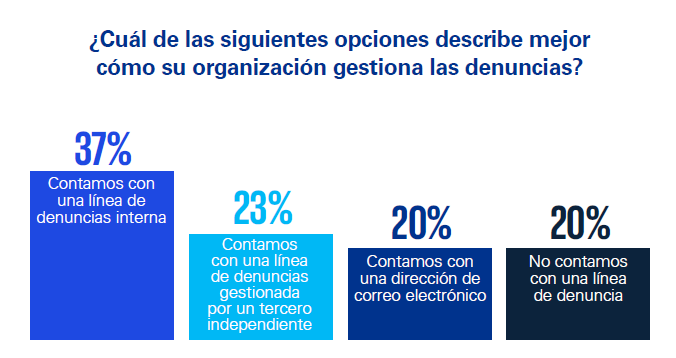 grafica4