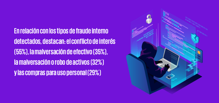 frase_resaltada_900px-Tipos-de-fraude-en-Mexico-y-su-impacto-en-las-organizaciones