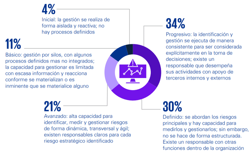 grafica1