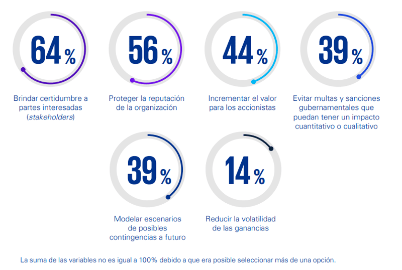 grafica2