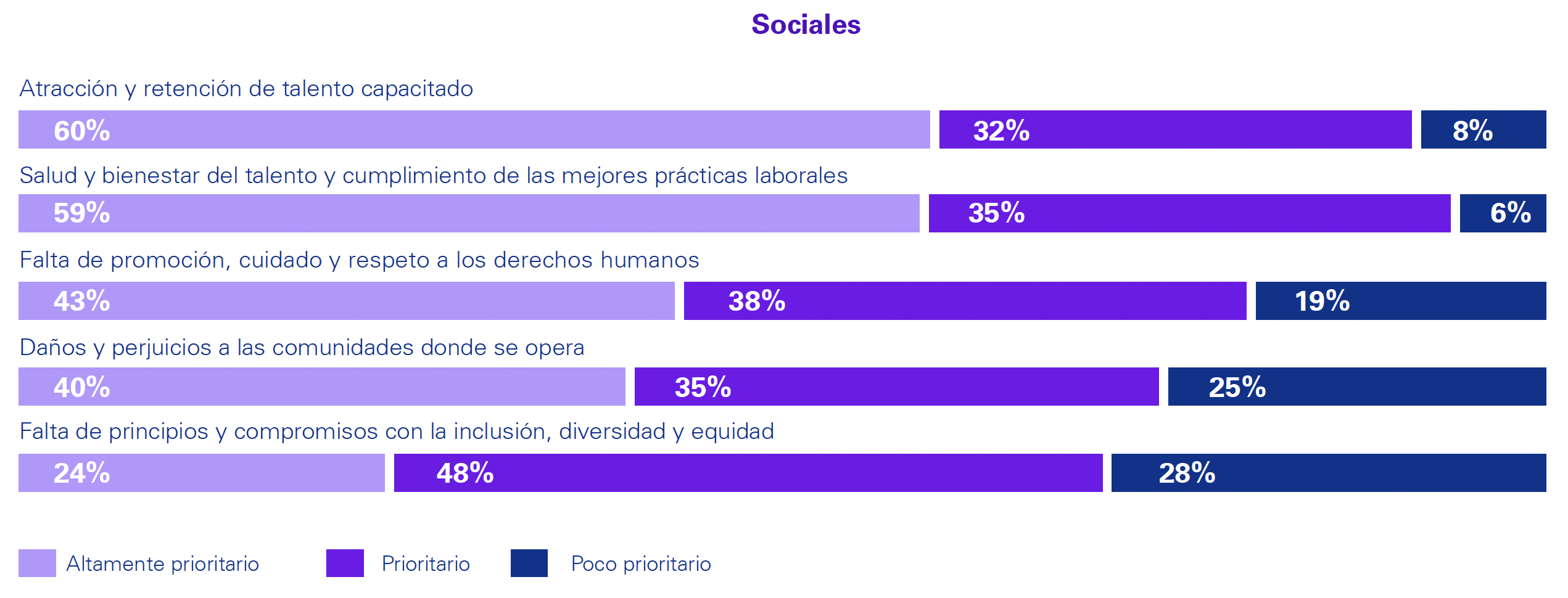 grafica6