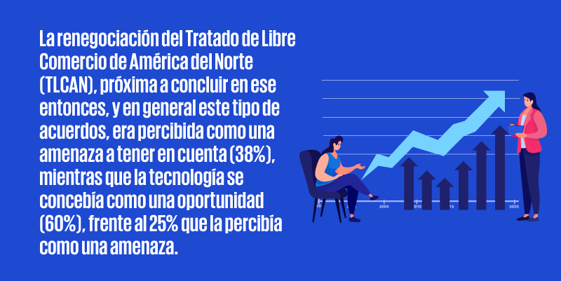 frase_resaltada_800x400-Los-riesgos-empresariales-a-lo-largo-de-dos-decadas
