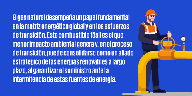 frase-resaltada-800x400el-papel-del-gas-natural-en-la-competitividad-global-de-las-empresas