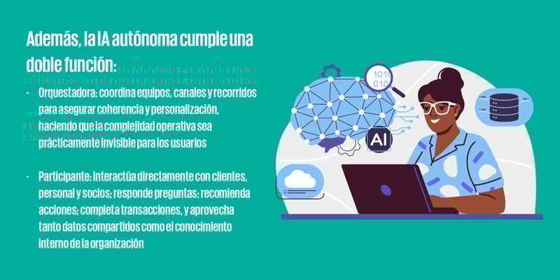frase_resaltada_900px-La-IA-autonoma-como-motor-de-la-excelencia-en-experiencia-del-cliente