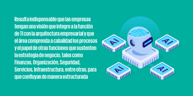 frase_resaltada_900px-La-importancia-de-integrar-las-capas-tecnologicas-en-la-arquitectura-empresarial