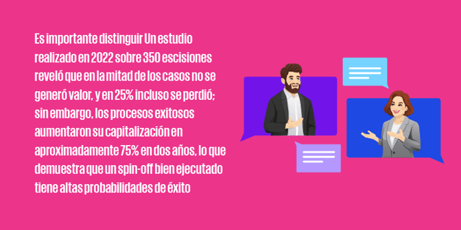frase_resaltada_900px-El-proceso-de-spin-off-para-la-mejora-del-desempeno-bursatil