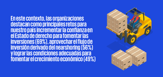 Montacargas cargando cajas de cartón desde una plataforma amarilla, con fondo azul y texto en español sobre desafíos organizacionales para fomentar inversiones y crecimiento económico