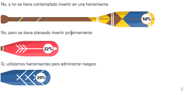 BOTE3