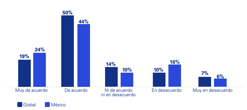  IAG: tecnología emergente que gana terreno
