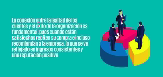Gráfico de tres personas en un diagrama de pastel, destacando la conexión entre la lealtad del cliente y el éxito organizacional