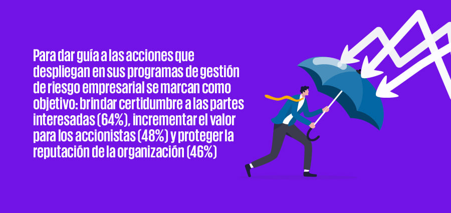 Gestión de riesgos: redefinir prioridades para alcanzar el crecimiento sostenible