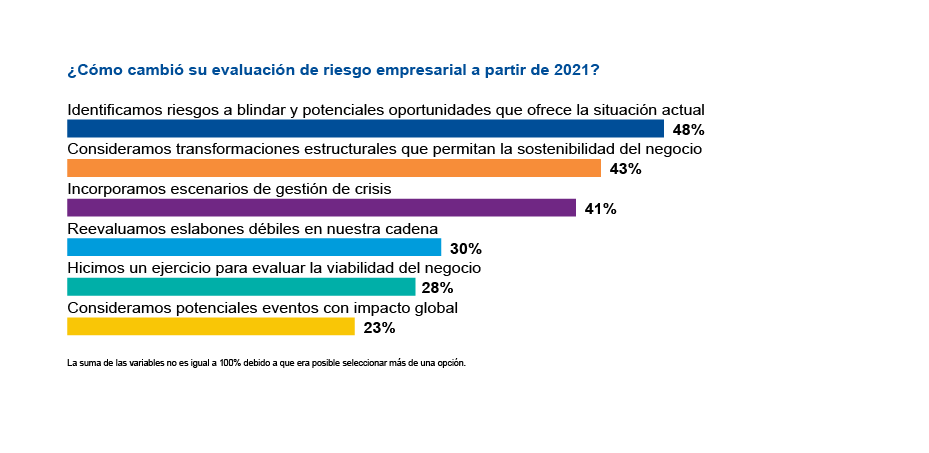 Grafica2