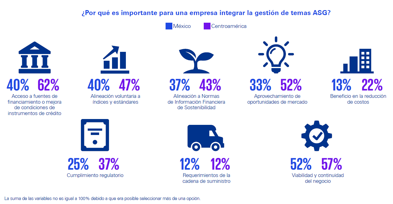 Ventajas de Integrar la Sostenibilidad y Responsabilidad Social en la Estrategia Empresarial