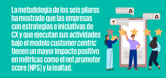 frase_resaltada_900pxcomo_entregar_experiencia_del_cliente_conciente