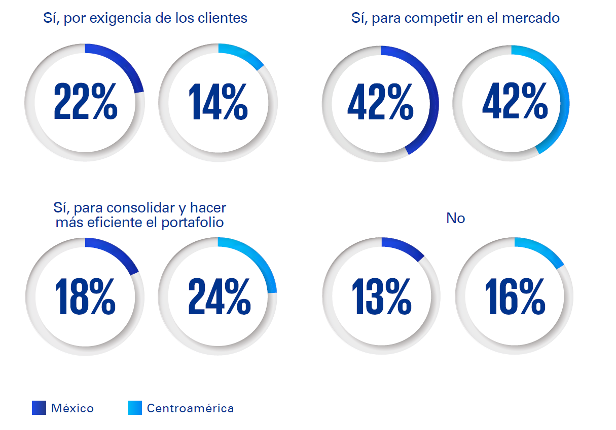 la-innovacion-como-necesidad-para-el-exito-empresarial-grafica02