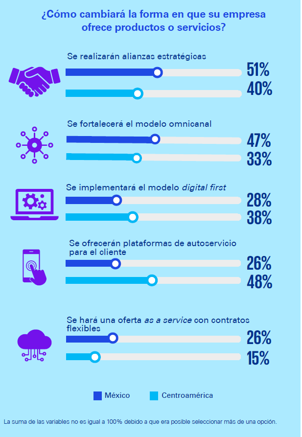 la-innovacion-como-necesidad-para-el-exito-empresarial-grafica03