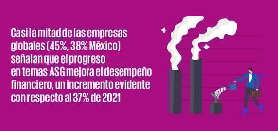los-retos-asg-mas-apremiantes-para-los-y-las-ceofrase_resaltada_900px