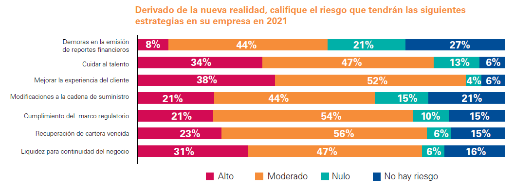 riesgos-resiliencia-empresarial-mca