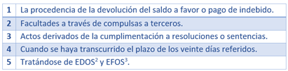 Limitaciones y beneficios del Acuerdo Conclusivo ante la Prodecon