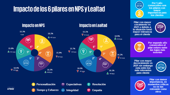 seis-pilares-cx
